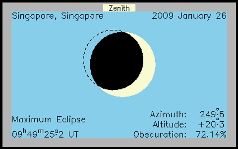 Chinese New Year partial eclipse - Alvinology