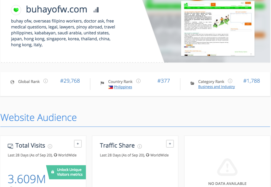 The Top Bloggers and Blog Sites in the Philippines The Top Bloggers and Blog Sites in the Philippines - Alvinology