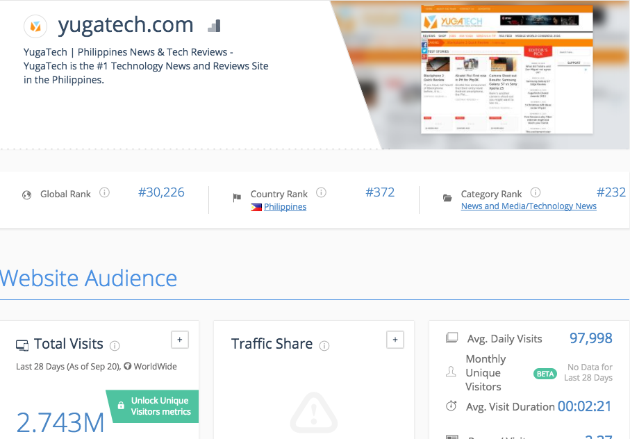 The Top Bloggers and Blog Sites in the Philippines The Top Bloggers and Blog Sites in the Philippines - Alvinology