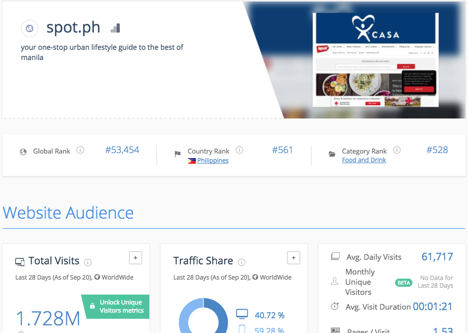 The Top Bloggers and Blog Sites in the Philippines The Top Bloggers and Blog Sites in the Philippines - Alvinology