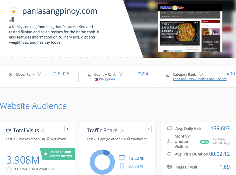 The Top Bloggers and Blog Sites in the Philippines The Top Bloggers and Blog Sites in the Philippines - Alvinology