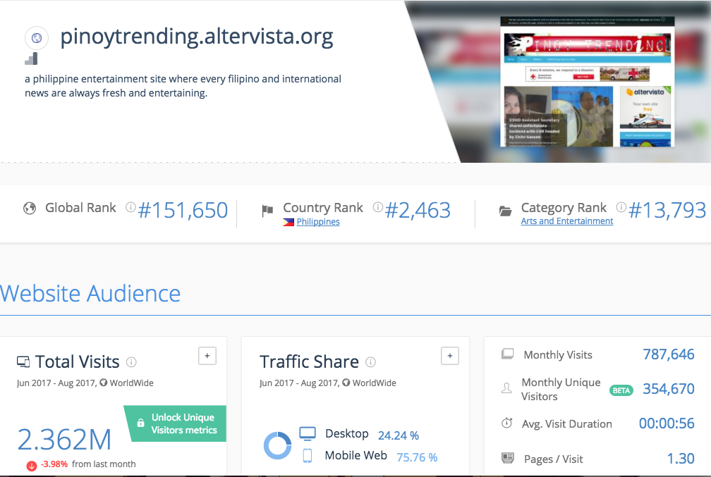 The Top Bloggers and Blog Sites in the Philippines The Top Bloggers and Blog Sites in the Philippines - Alvinology