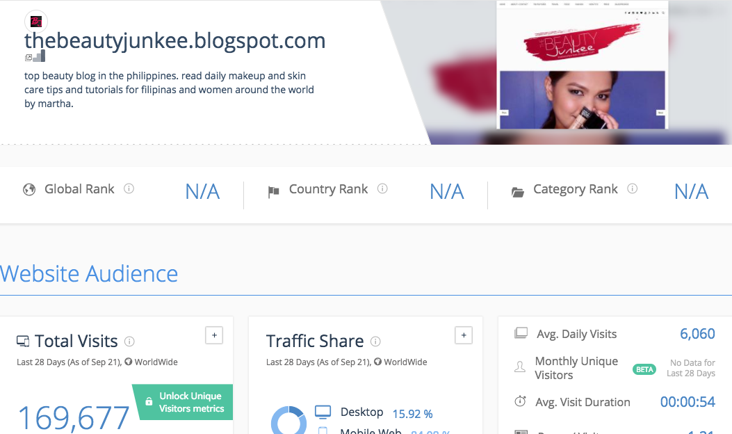 The Top Bloggers and Blog Sites in the Philippines The Top Bloggers and Blog Sites in the Philippines - Alvinology