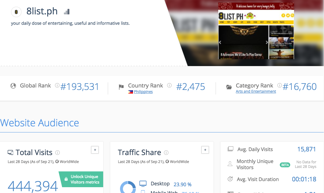 The Top Bloggers and Blog Sites in the Philippines The Top Bloggers and Blog Sites in the Philippines - Alvinology