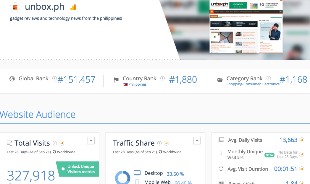 The Top Bloggers and Blog Sites in the Philippines The Top Bloggers and Blog Sites in the Philippines - Alvinology