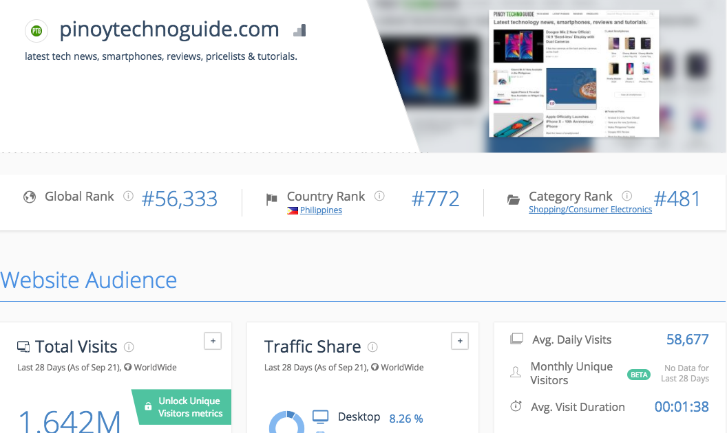 The Top Bloggers and Blog Sites in the Philippines The Top Bloggers and Blog Sites in the Philippines - Alvinology