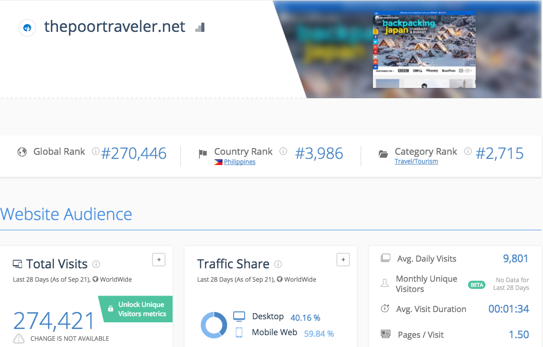 The Top Bloggers and Blog Sites in the Philippines The Top Bloggers and Blog Sites in the Philippines - Alvinology