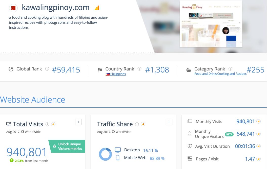 The Top Bloggers and Blog Sites in the Philippines The Top Bloggers and Blog Sites in the Philippines - Alvinology