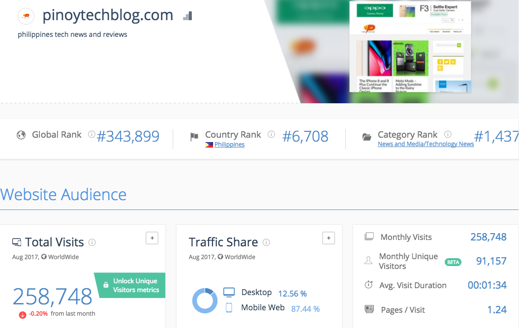 The Top Bloggers and Blog Sites in the Philippines The Top Bloggers and Blog Sites in the Philippines - Alvinology