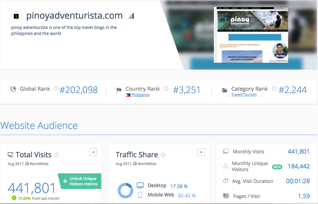 The Top Bloggers and Blog Sites in the Philippines The Top Bloggers and Blog Sites in the Philippines - Alvinology
