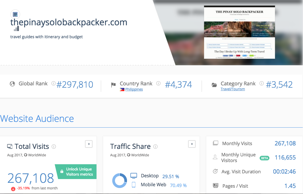 The Top Bloggers and Blog Sites in the Philippines The Top Bloggers and Blog Sites in the Philippines - Alvinology