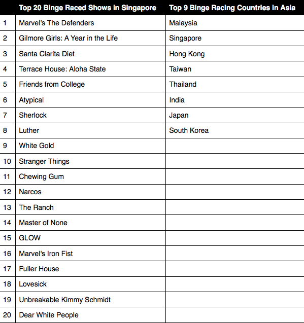 How many Singaporeans watch one Netflix show's season in 24 hours? You'll be surprised at the answer How many Singaporeans watch one Netflix show's season in 24 hours? You'll be surprised at the answer - Alvinology