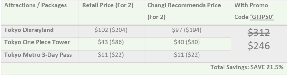 Travel Deals for Two - Best Japan Attractions You Can Fit Under $320 - Alvinology