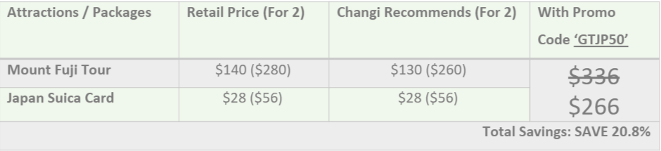 Travel Deals for Two - Best Japan Attractions You Can Fit Under $320 - Alvinology
