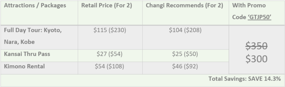 Travel Deals for Two - Best Japan Attractions You Can Fit Under $320 - Alvinology