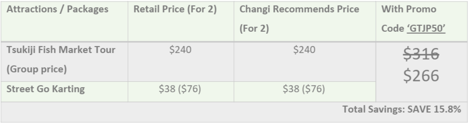 Travel Deals for Two - Best Japan Attractions You Can Fit Under $320 - Alvinology