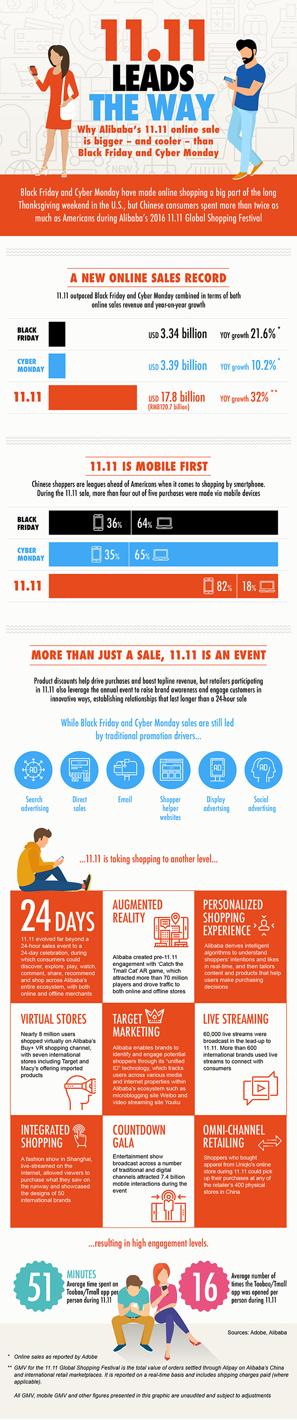 11.11 (or Double 11) is round the corner and here's why you should care - Alvinology