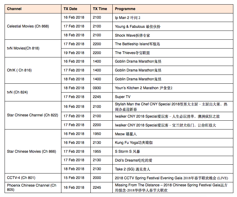 Over 150 StarHub TV free channels go up for all subscribers from February 15 to 20 - Alvinology