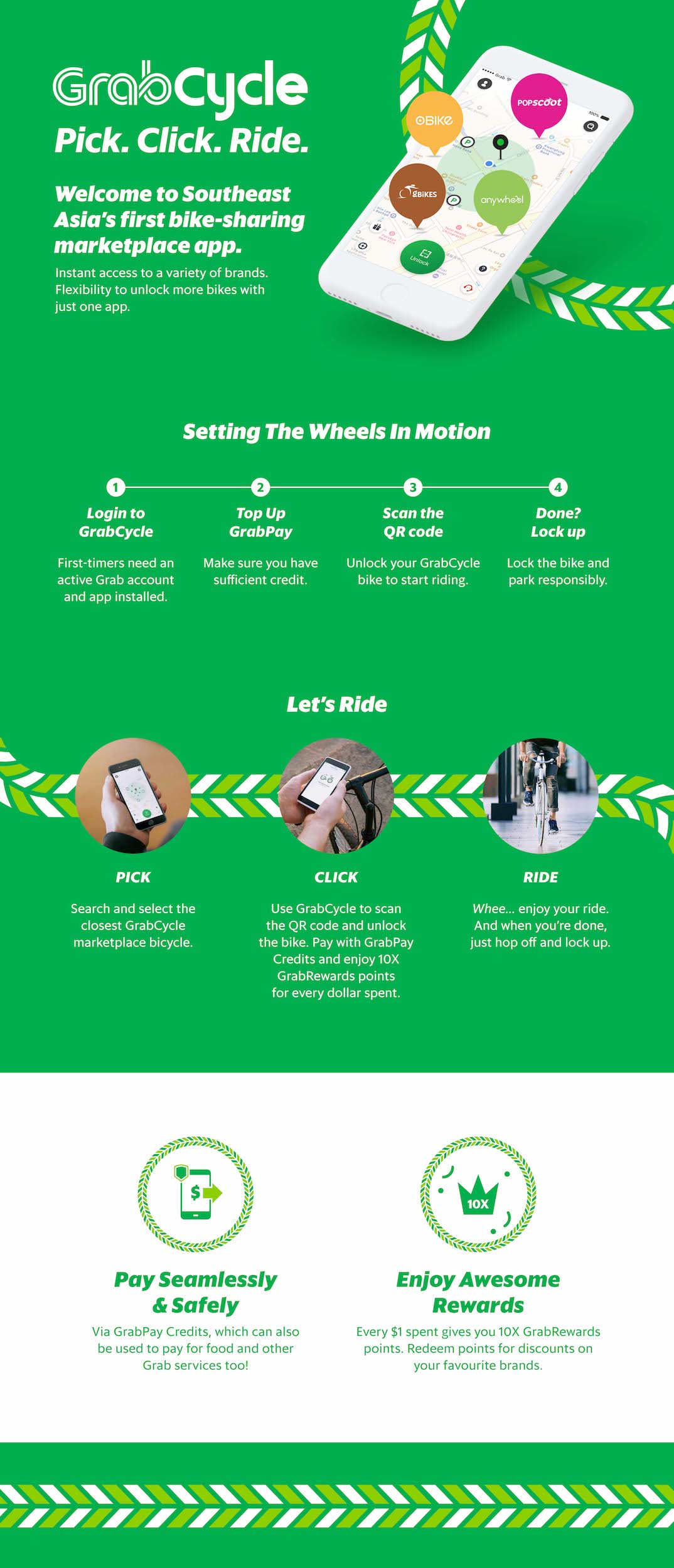 Grab to include oBike, GBikes, Anywheel and Popscoot in new GrabCycle Beta bike rental app - Alvinology