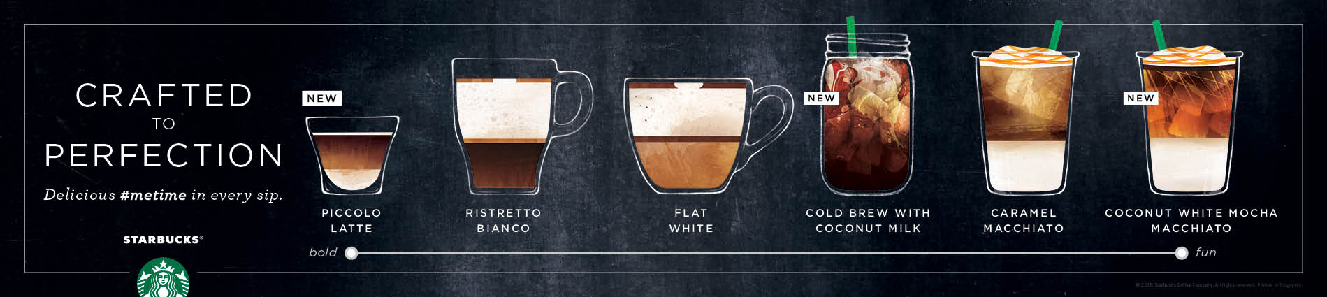 Starbucks new Sakura merchandise and drinks are Piccolo Latte or Ristretto Bianco, Coconut White Mocha Macchiato, Cold Brew with Coconut Milk and the Strawberry Honey Blossom Crème Frappuccino - Alvinology