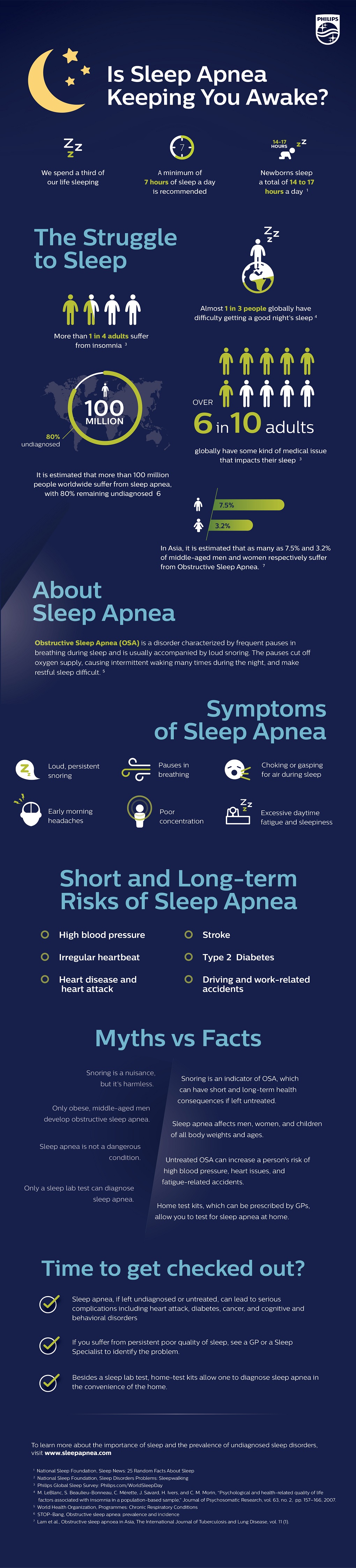 Today is World Sleep Day and here is how to get better sleep plus sleep problem information from Philips Today is World Sleep Day and here is how to get better sleep plus sleep problem information from Philips - Alvinology