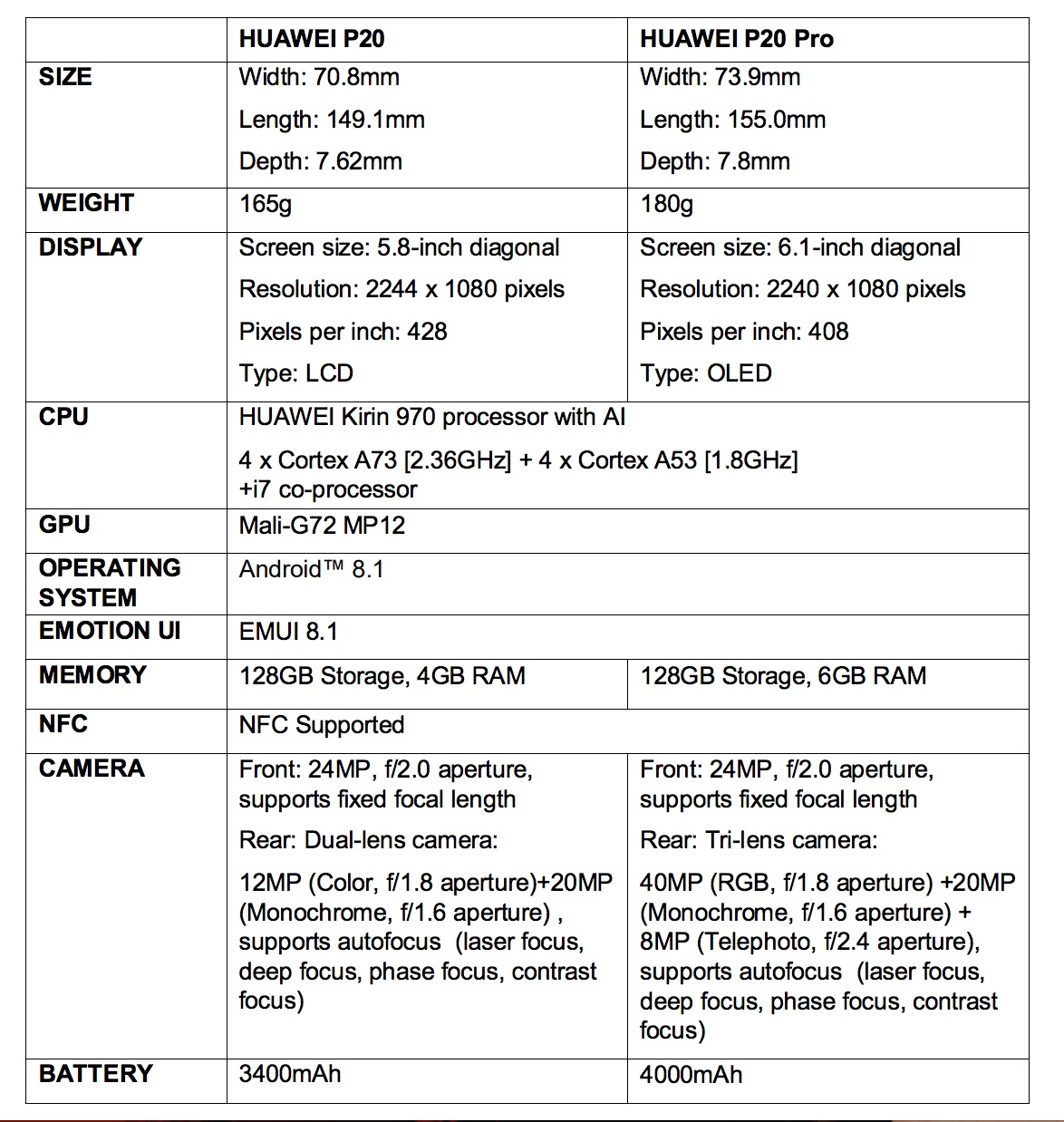 HUAWEI P20 Series now available for pre-order in Singapore and will be in stores from 7 April HUAWEI P20 Series now available for pre-order in Singapore and will be in stores from 7 April - Alvinology