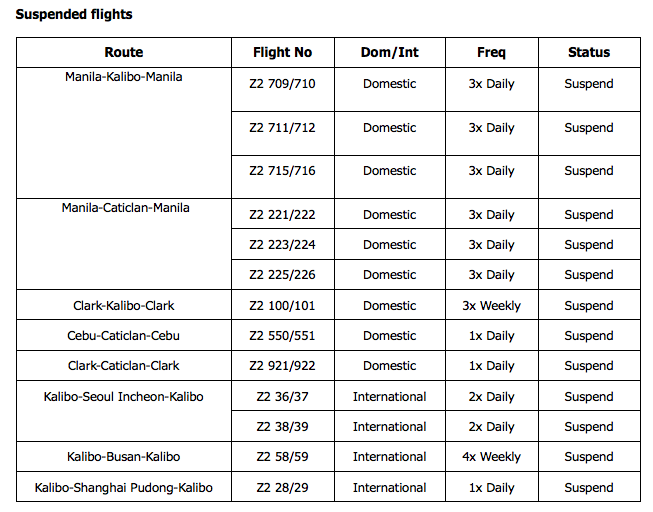 How to get refunds on your cancelled AirAsia Boracay flights - Alvinology