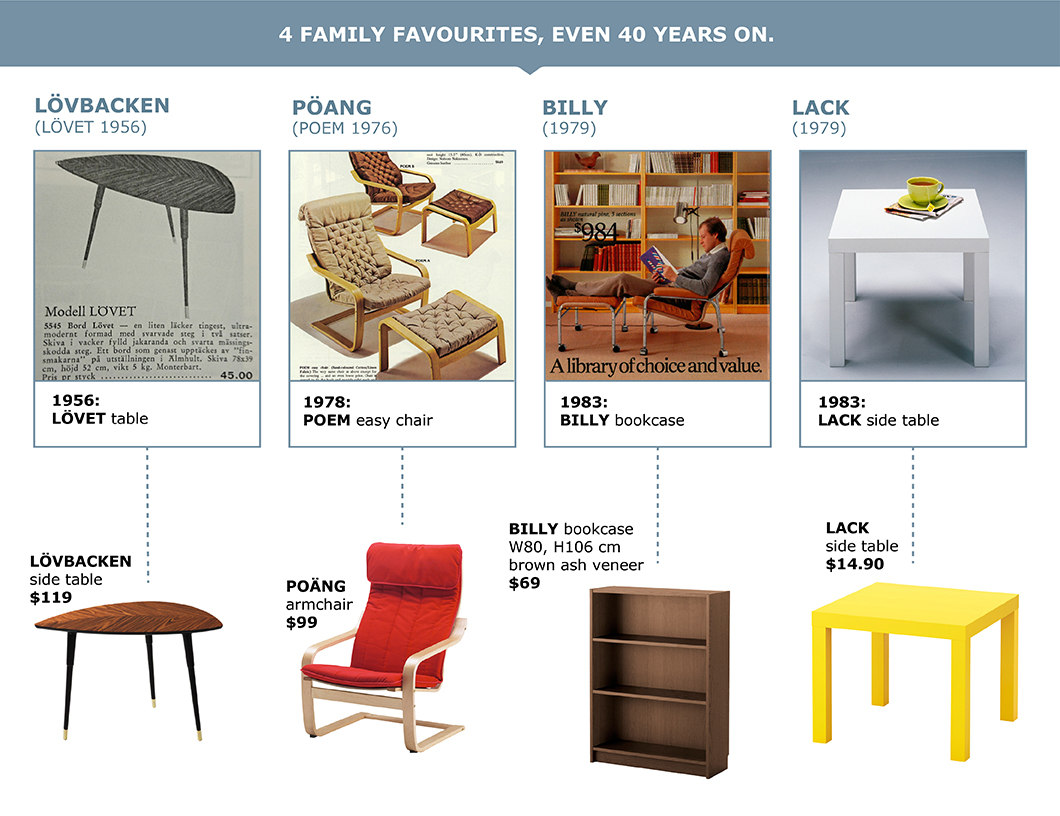 Things to do on IKEA Singapore's 40th Anniversary Birthday Bash - Alvinology