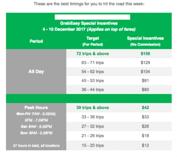 Getting a Private Hire Car Driver's Vocational Licence (PDVL) for Grab is not easy in Singapore Getting a Private Hire Car Driver's Vocational Licence (PDVL) for Grab is not easy in Singapore - Alvinology