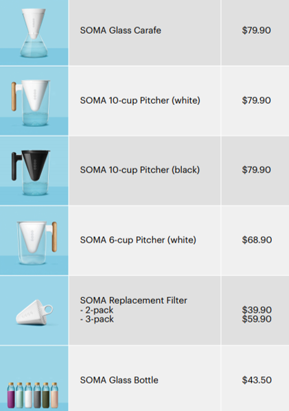 SOMA: filtered water with a cause SOMA: filtered water with a cause - Alvinology