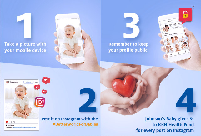 JOHNSON'S celebrates 125 years with the "Social Snaps That Help" Campaign - Alvinology