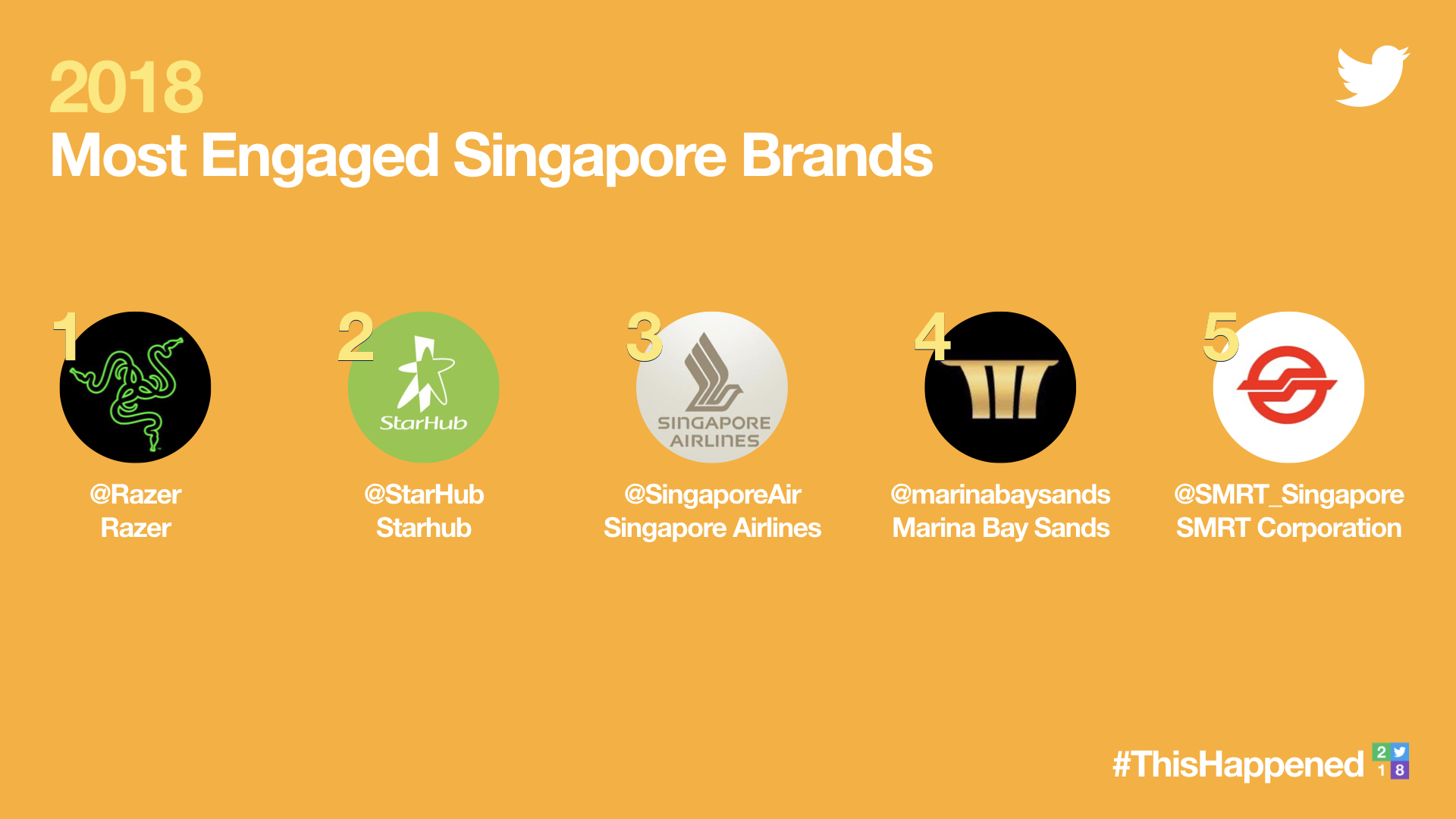 #ThisHappened 2018: Top topics in Singapore this year on Twitter #ThisHappened 2018: Top topics in Singapore this year on Twitter - Alvinology