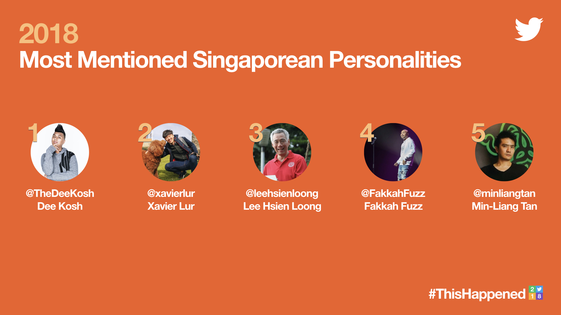 #ThisHappened 2018: Top topics in Singapore this year on Twitter #ThisHappened 2018: Top topics in Singapore this year on Twitter - Alvinology