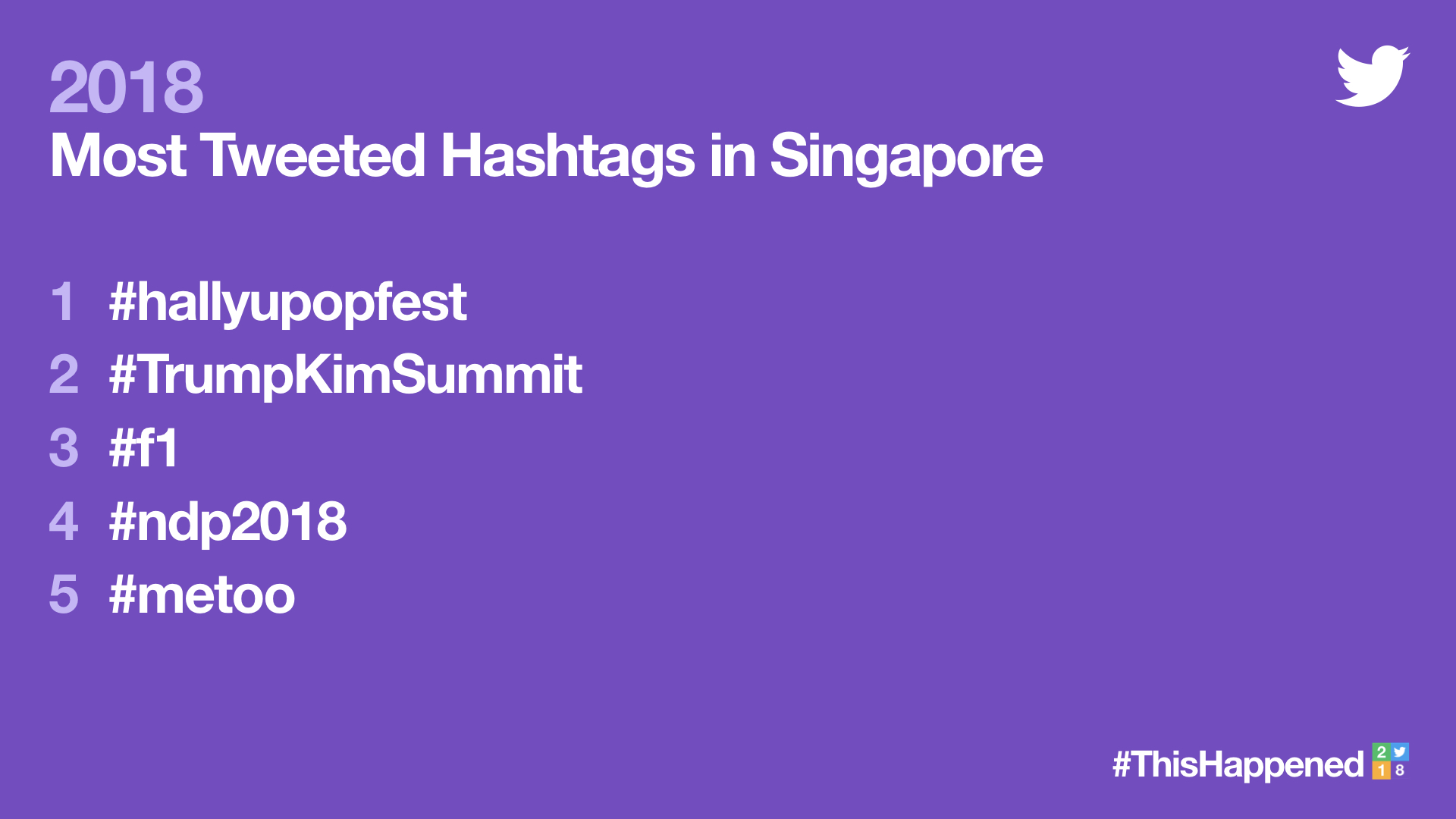 #ThisHappened 2018: Top topics in Singapore this year on Twitter #ThisHappened 2018: Top topics in Singapore this year on Twitter - Alvinology