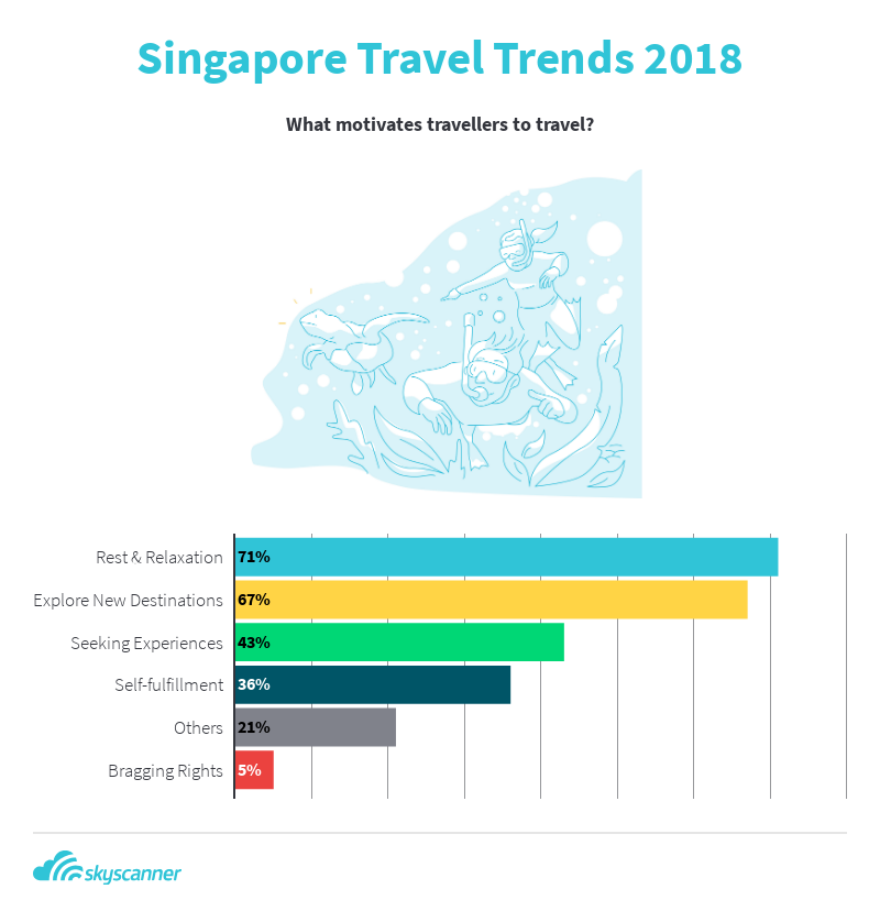 Top Emerging Travel Destinations for 2019 by Skyscanner Top Emerging Travel Destinations for 2019 by Skyscanner - Alvinology