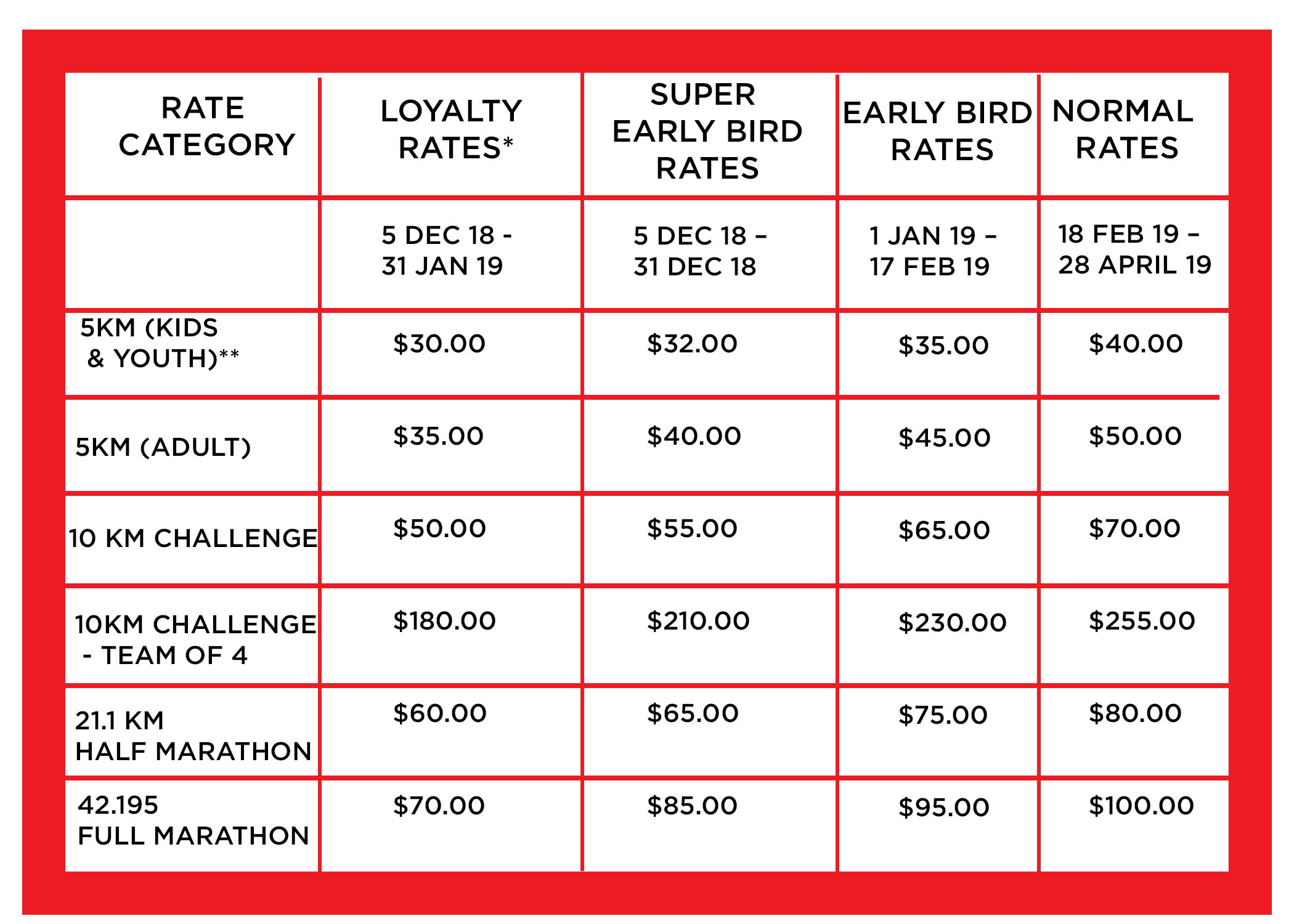 [PROMO CODE] Final Week to Register for the OSIM Sundown Marathon 2019 - Get 20% Off with SDMALVINOLOGY - Alvinology