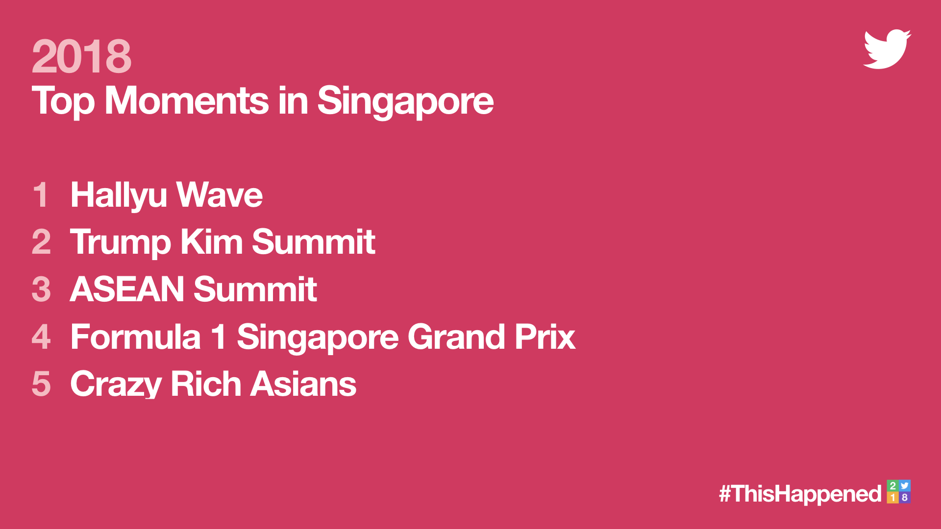 #ThisHappened 2018: Top topics in Singapore this year on Twitter #ThisHappened 2018: Top topics in Singapore this year on Twitter - Alvinology