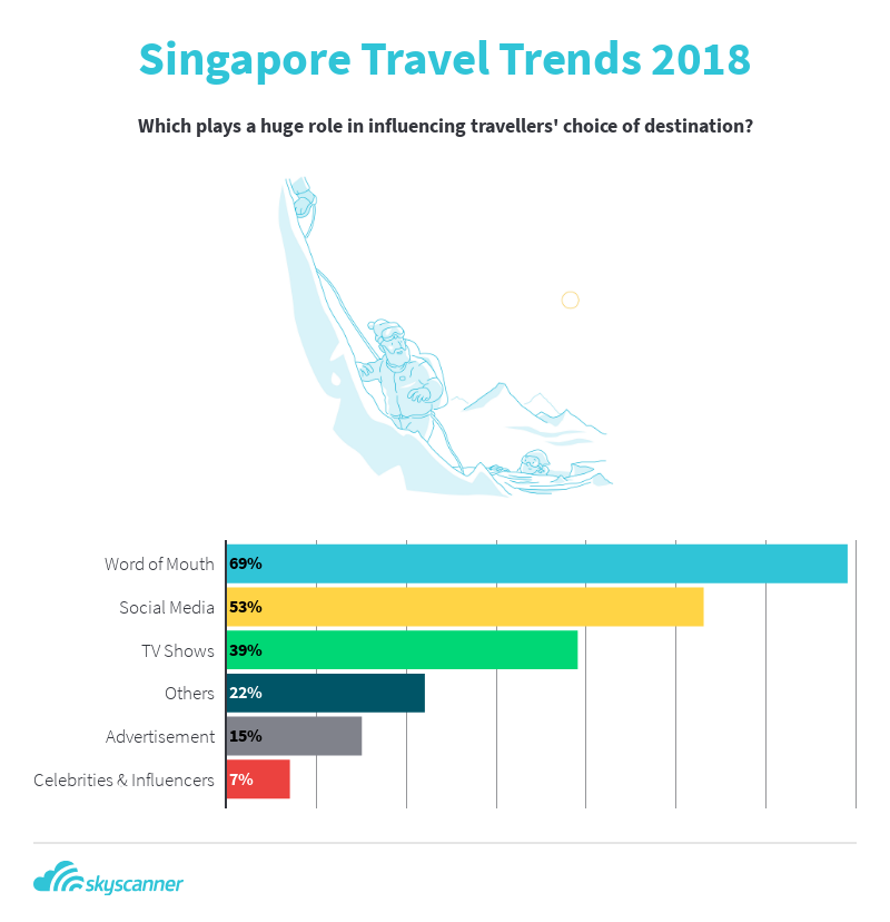 Top Emerging Travel Destinations for 2019 by Skyscanner Top Emerging Travel Destinations for 2019 by Skyscanner - Alvinology