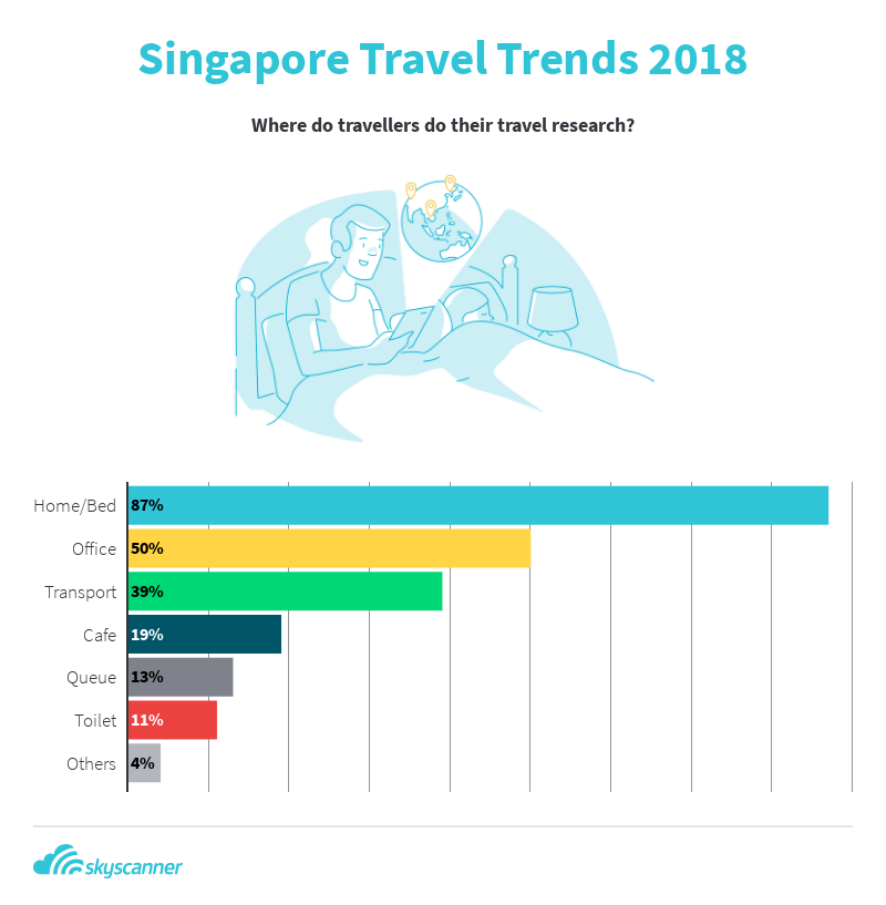 Top Emerging Travel Destinations for 2019 by Skyscanner Top Emerging Travel Destinations for 2019 by Skyscanner - Alvinology