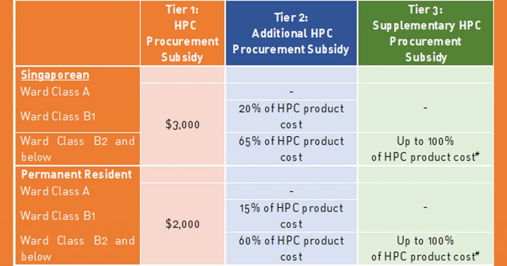 New Procurement Subsidy Scheme provides Singaporeans with Blood Diseases get sustainable financial support starting this January - Alvinology