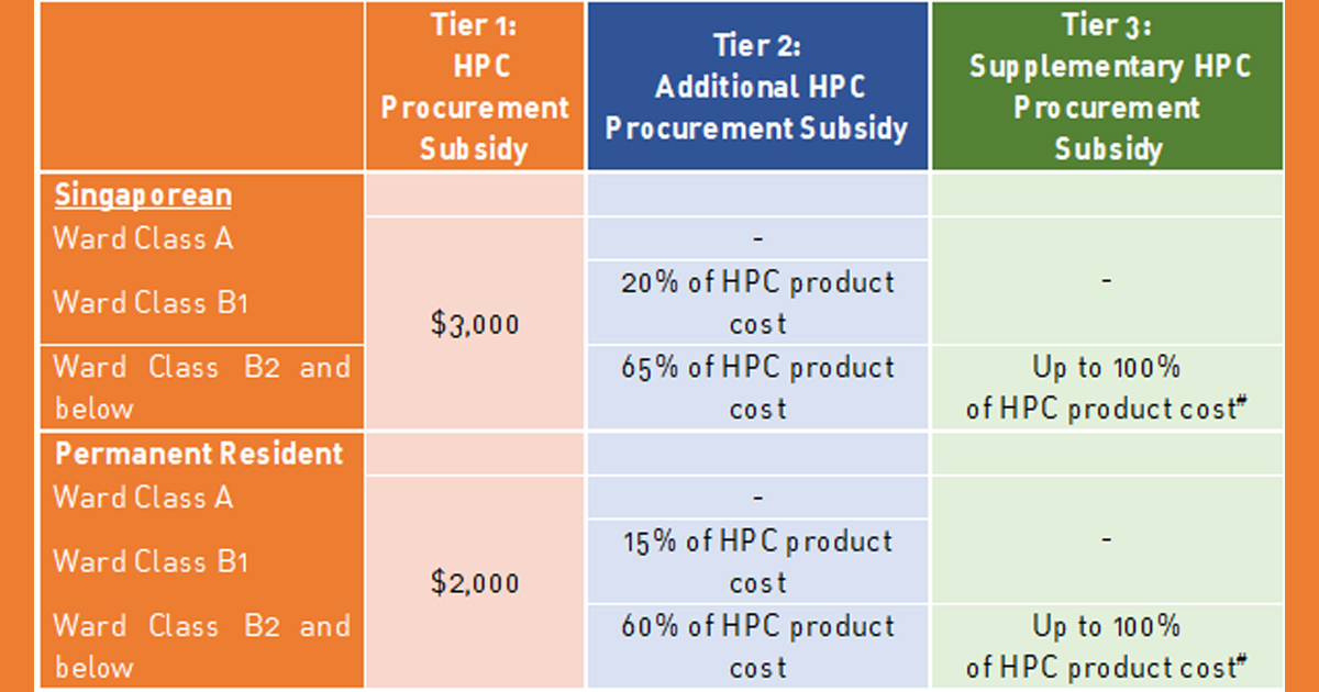 New Procurement Subsidy Scheme provides Singaporeans with Blood Diseases get sustainable financial support starting this January - Alvinology