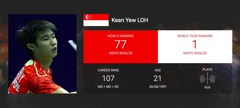 Who is Loh Kean Yew? - Alvinology