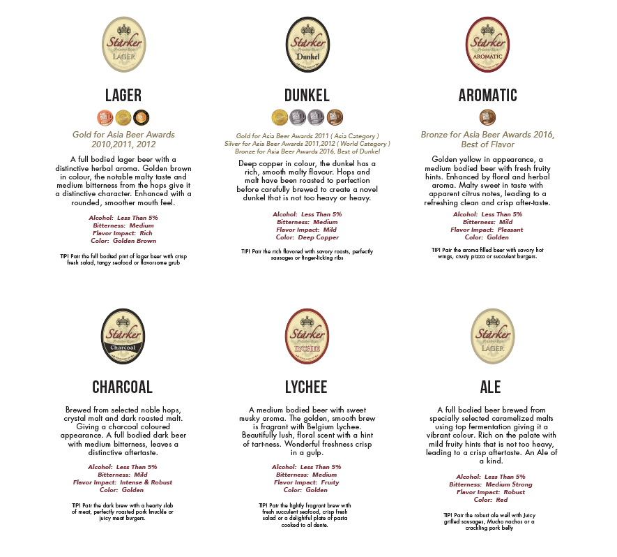 Enjoy award-winning Stärker craft beer in the comfort of your home - Alvinology