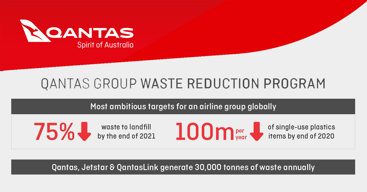 Qantas Group Major Environmental Push: Slashing plastics usage and reduce landfill waste - Alvinology