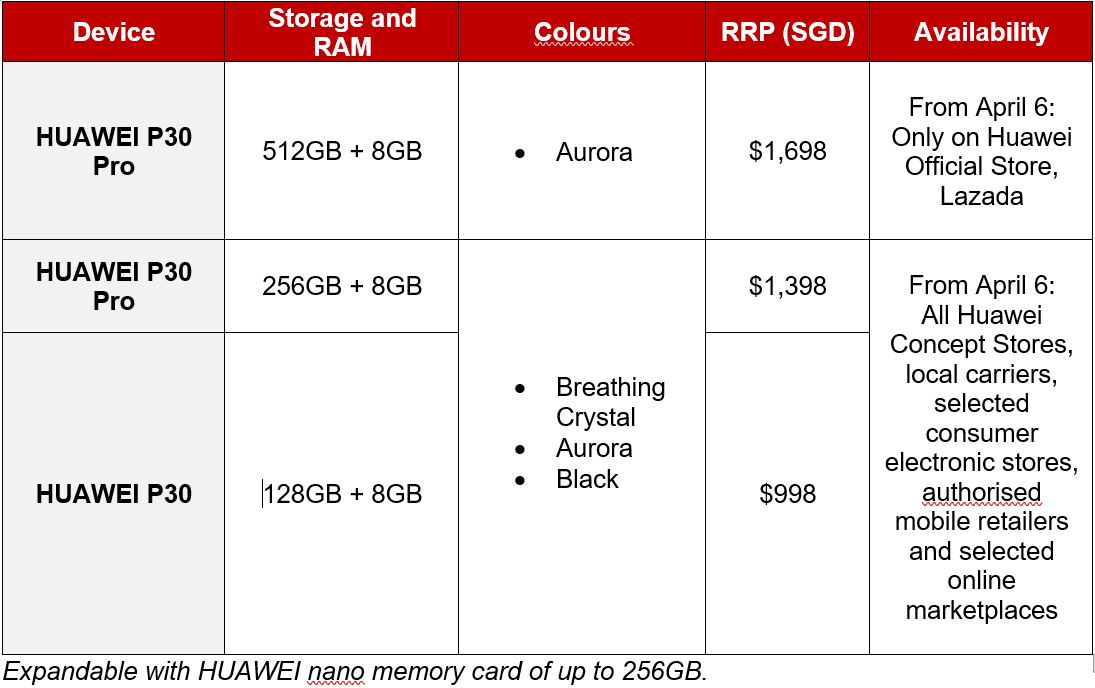 HUAWEI P30 Series is finally out – “P” for Photography HUAWEI P30 Series is finally out – “P” for Photography - Alvinology