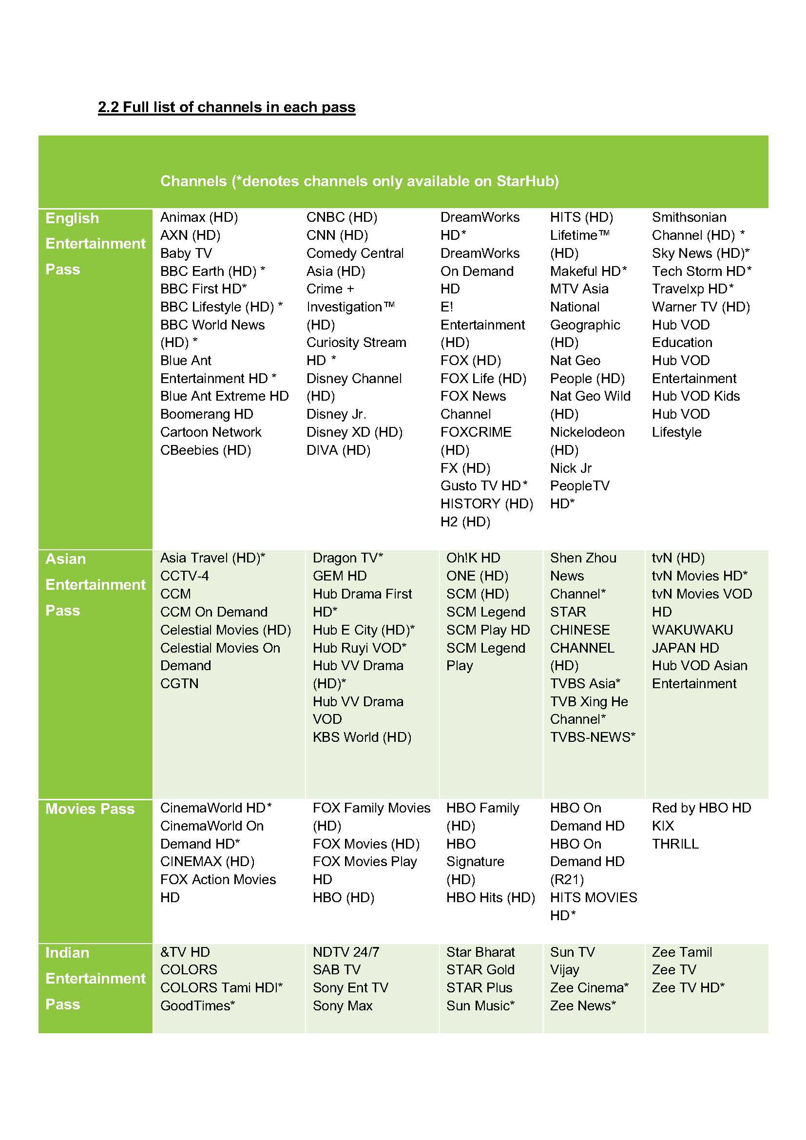 Goodbye old school TV, hello to the new kind of StarHub Entertainment Goodbye old school TV, hello to the new kind of StarHub Entertainment - Alvinology