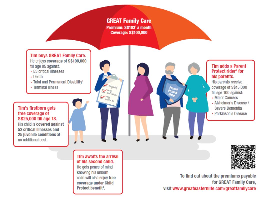 Great Eastern launches GREAT Family Care – a policy that protects three generations in a family Great Eastern launches GREAT Family Care – a policy that protects three generations in a family - Alvinology