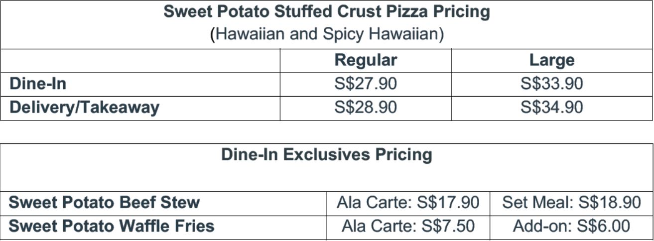 Pizza Hut launches new limited-time Sweet Potato Stuffed Crust Pizza flavours available till 16 July Pizza Hut launches new limited-time Sweet Potato Stuffed Crust Pizza flavours available till 16 July - Alvinology