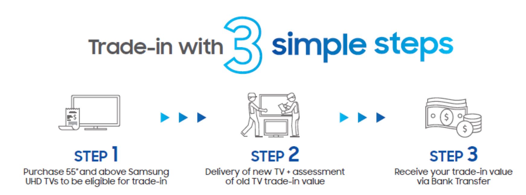 You can now trade your old Samsung TV to the latest Samsung Smart TV’s – here’s how You can now trade your old Samsung TV to the latest Samsung Smart TV’s – here’s how - Alvinology