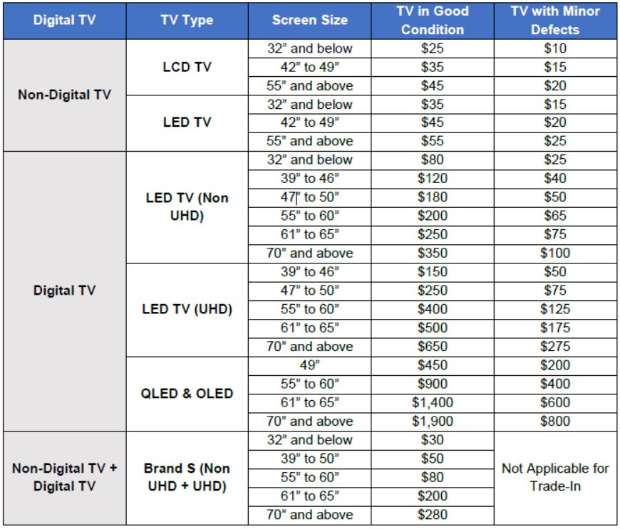 You can now trade your old Samsung TV to the latest Samsung Smart TV’s – here’s how You can now trade your old Samsung TV to the latest Samsung Smart TV’s – here’s how - Alvinology